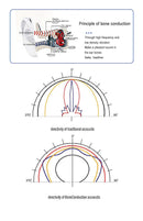 Alto-falante Sem Fio de Condução Òssea